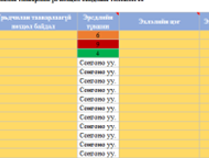 Урьдчилан тааварлаагүй нөхцөл байдлын төлөвлөгөө