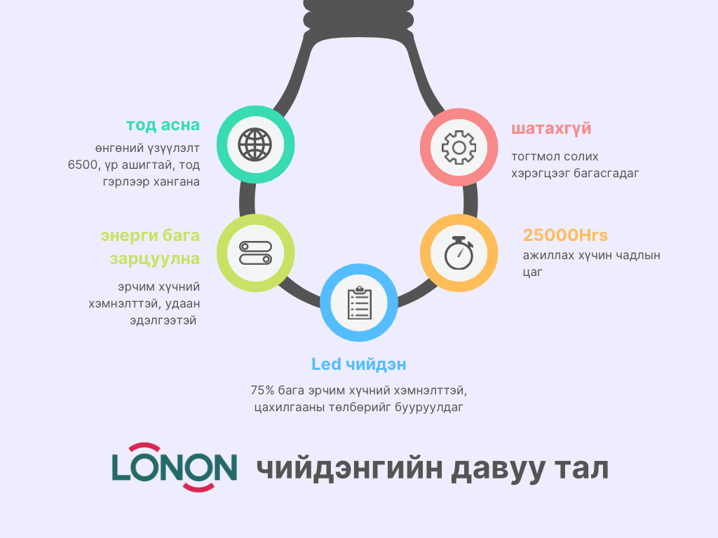 Lonon брэндийн чийдэн сонгох шалтгаан 