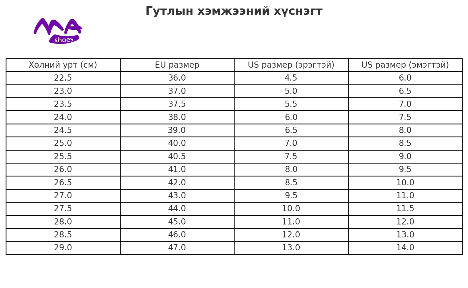 Гутлын хэмжээг зөв авах