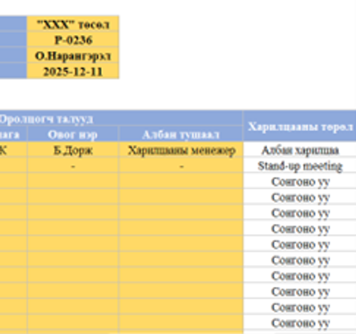 Төслийн харилцааны төлөвлөгөө