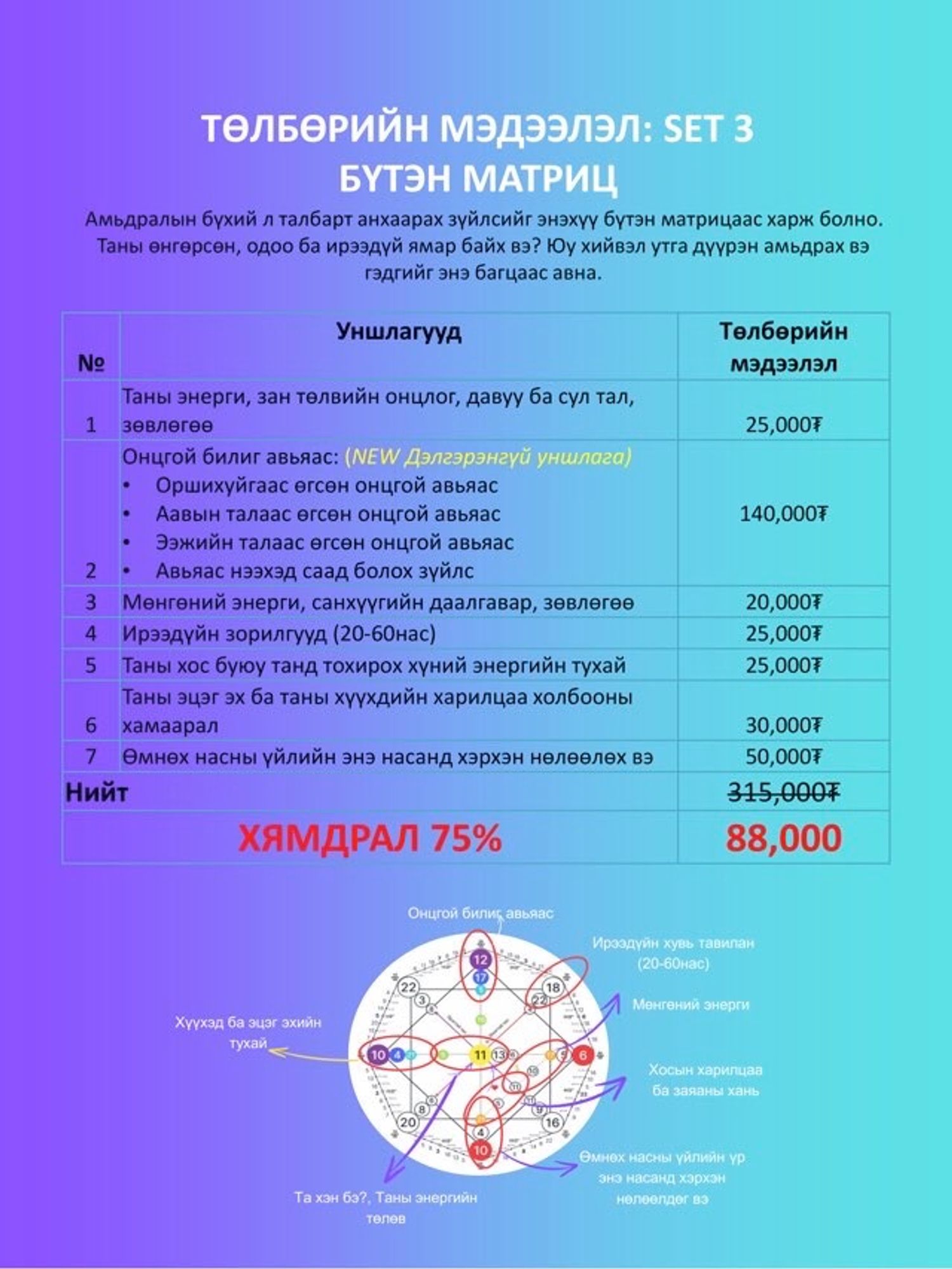 Бүтэн матриц Set3