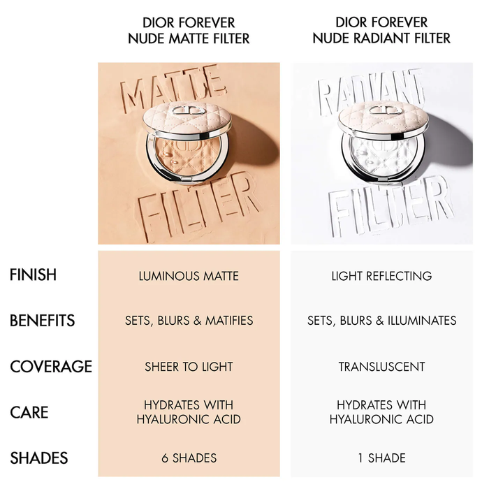 Dior Forever Nude Matte Filter | Blurring Matte Setting Powder