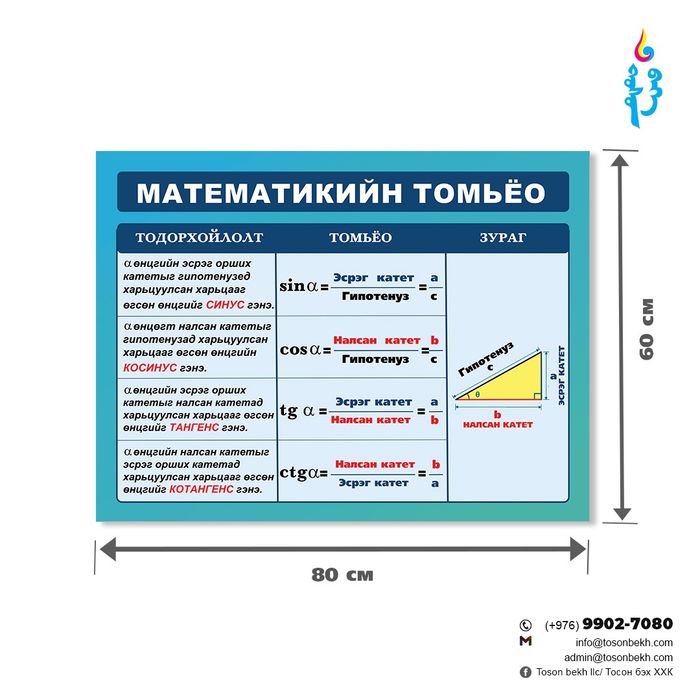 Математикийн томьёоны самбар